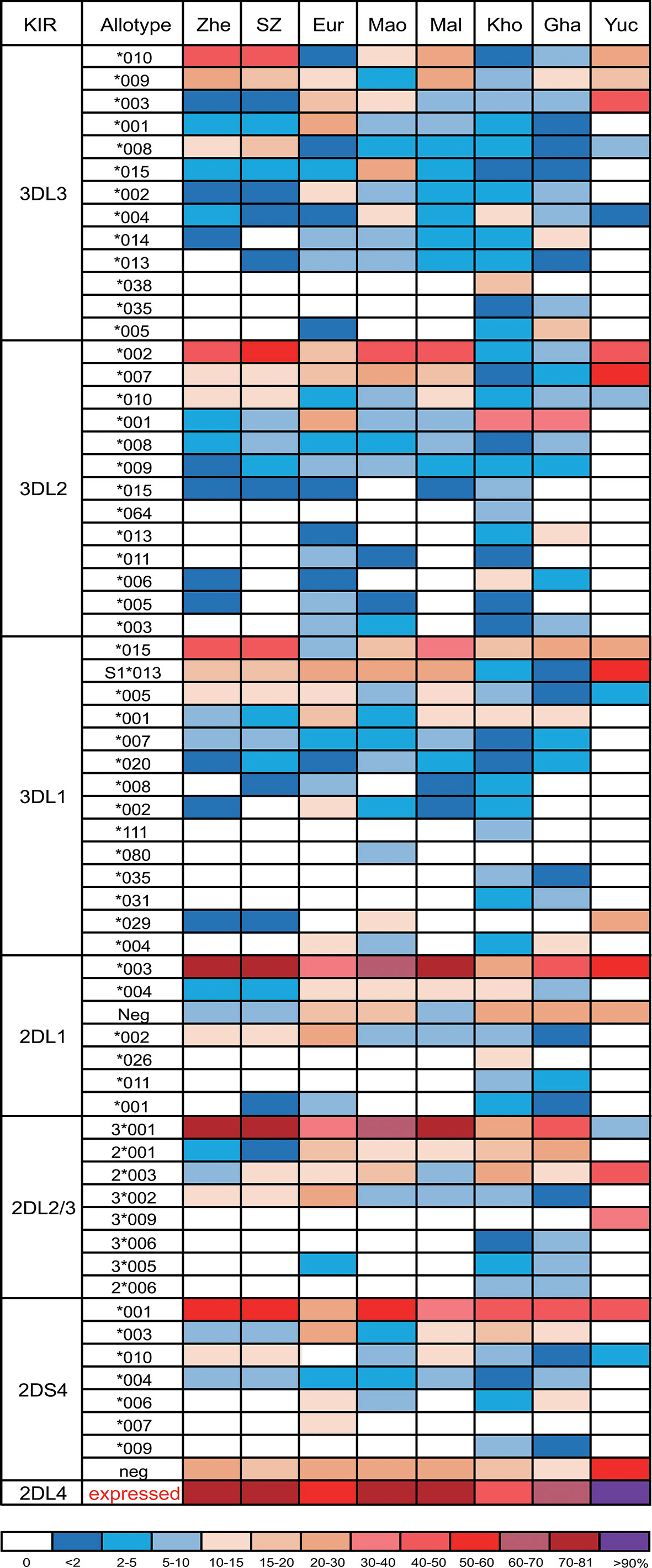 Frontiers | High-Resolution Analysis Identifies High Frequency of KIR-A ...