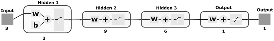 www.frontiersin.org