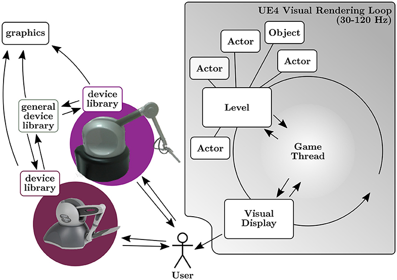 VR hand interactions. Ideas for in-game uses? - Creations Feedback -  Developer Forum