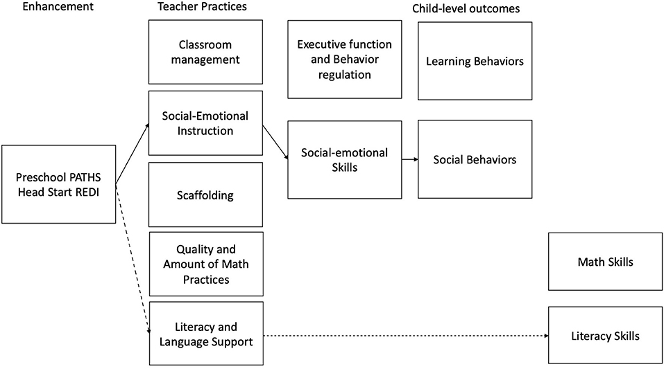 4 Ways Elementary School Classroom Design Impacts Executive Functioning