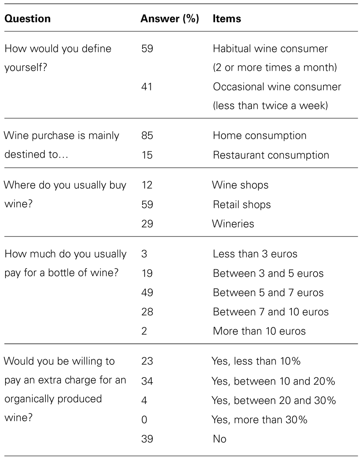hedonic purchase hedonic purchase