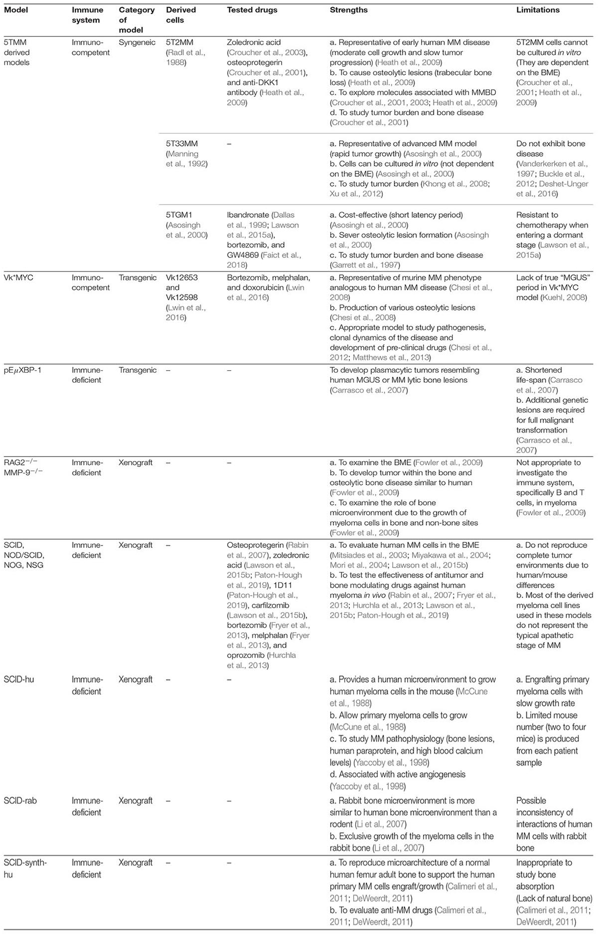 Efficacy of bone stimulators in large-animal models and humans may