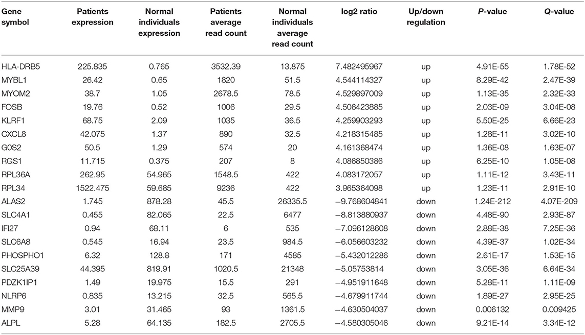 Mosaic CREBBP mutation causes overlapping clinical features of