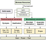 an examination of environments as energy flow systems Urban and industrial environments an examination of barriers that impede and incentives that motivate the global development and deployment of cleaner energy. an examination of environments as energy flow systems Urban and industrial environments an examination of barriers that impede and incentives that motivate the global development and deployment of cleaner energy.