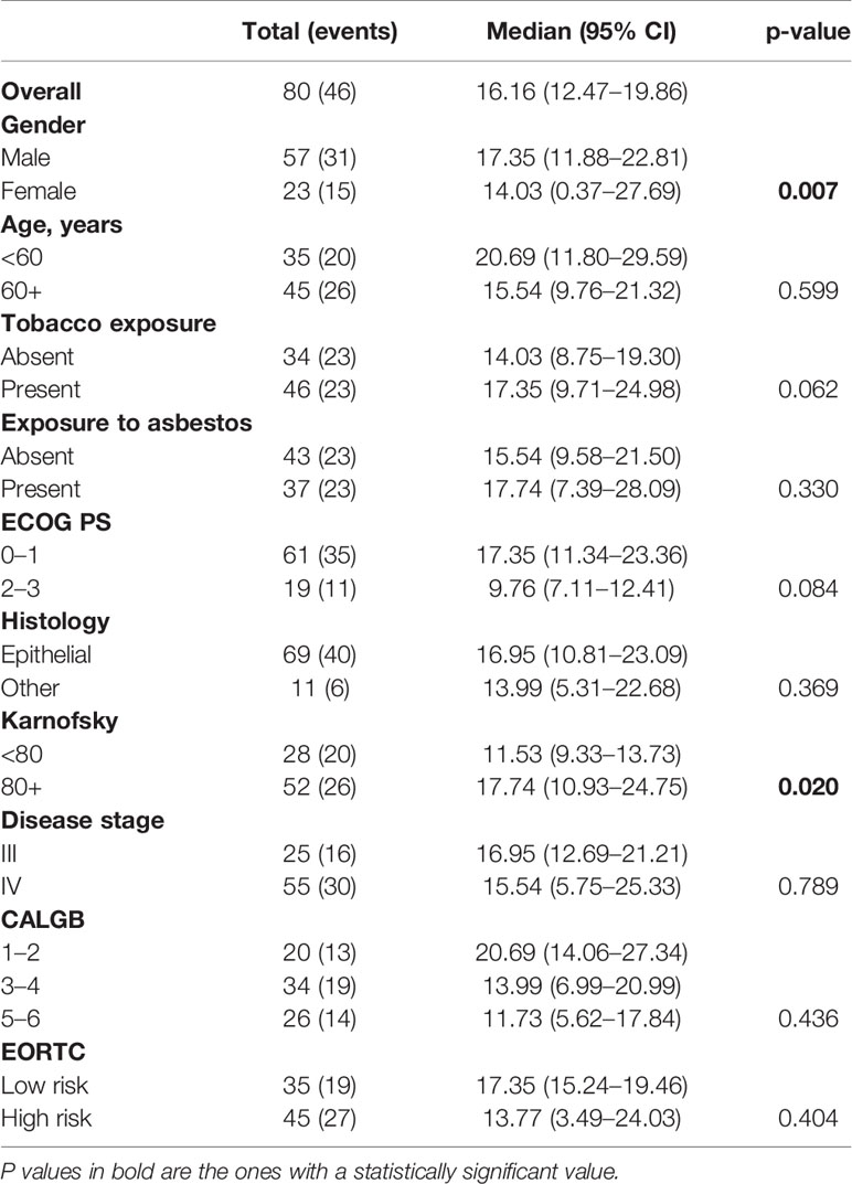 peritoneal mesothelioma stage 2