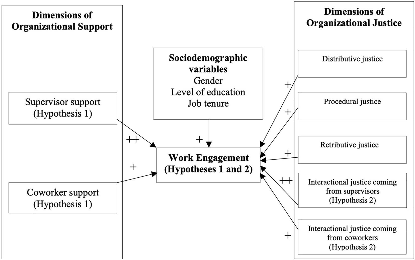 Interactional Justice in the Workplace: Definition & Overview