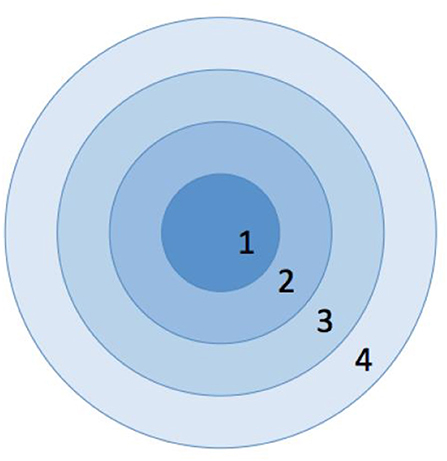 www.frontiersin.org