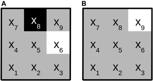 Frontiers  AlphaZe∗∗: AlphaZero-like baselines for imperfect information  games are surprisingly strong