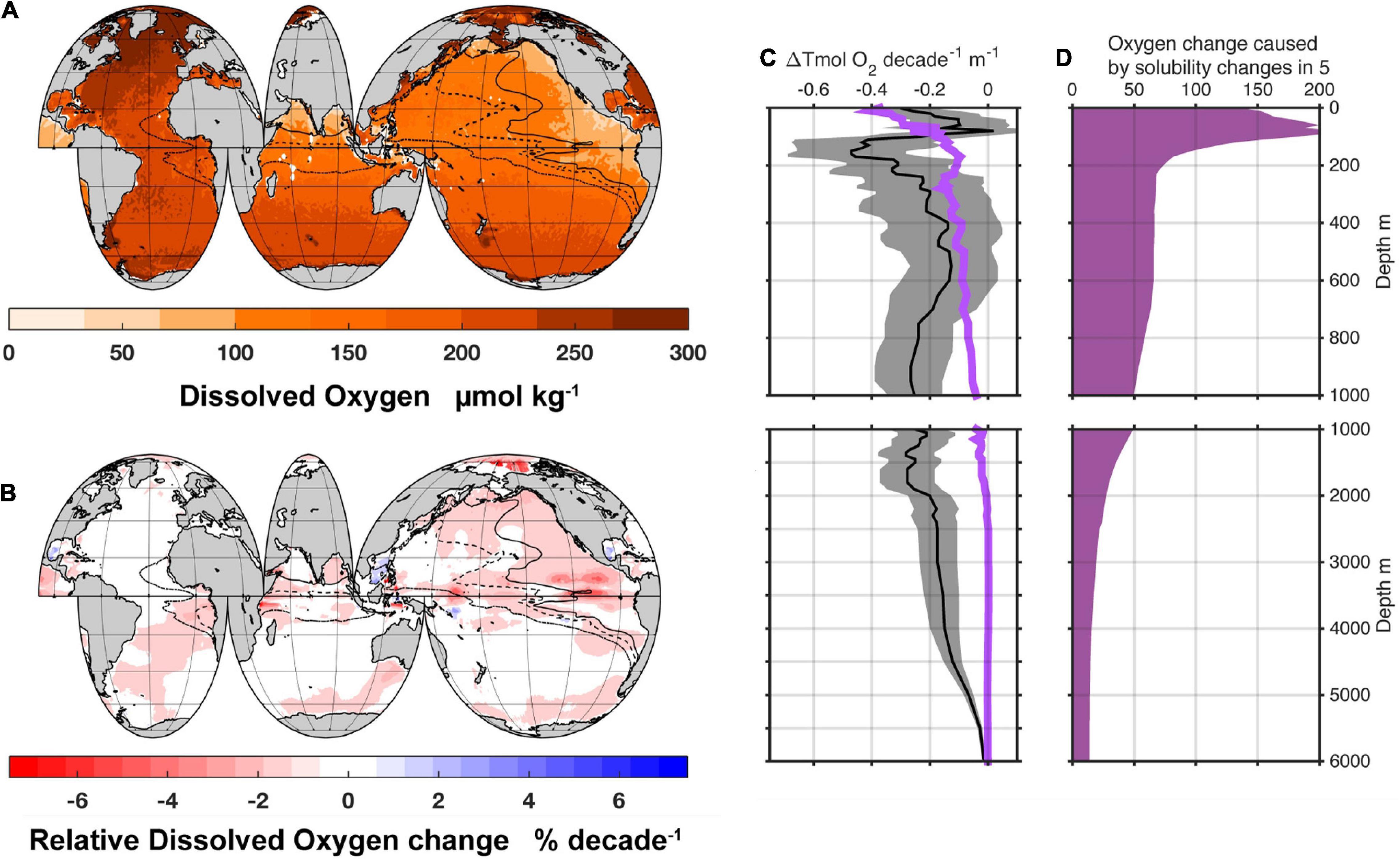 Climate Change Indicators: Sea Surface Temperature