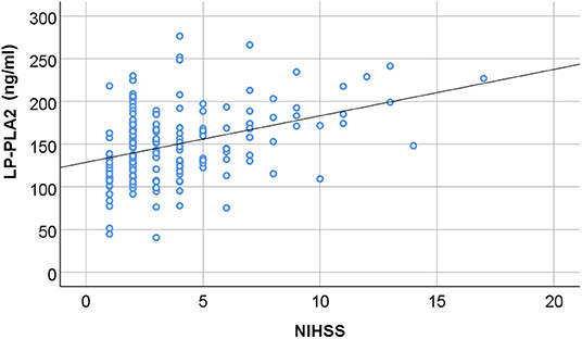 Frontiers | Clinical Utility of the Serum Level of Lipoprotein-Related ...