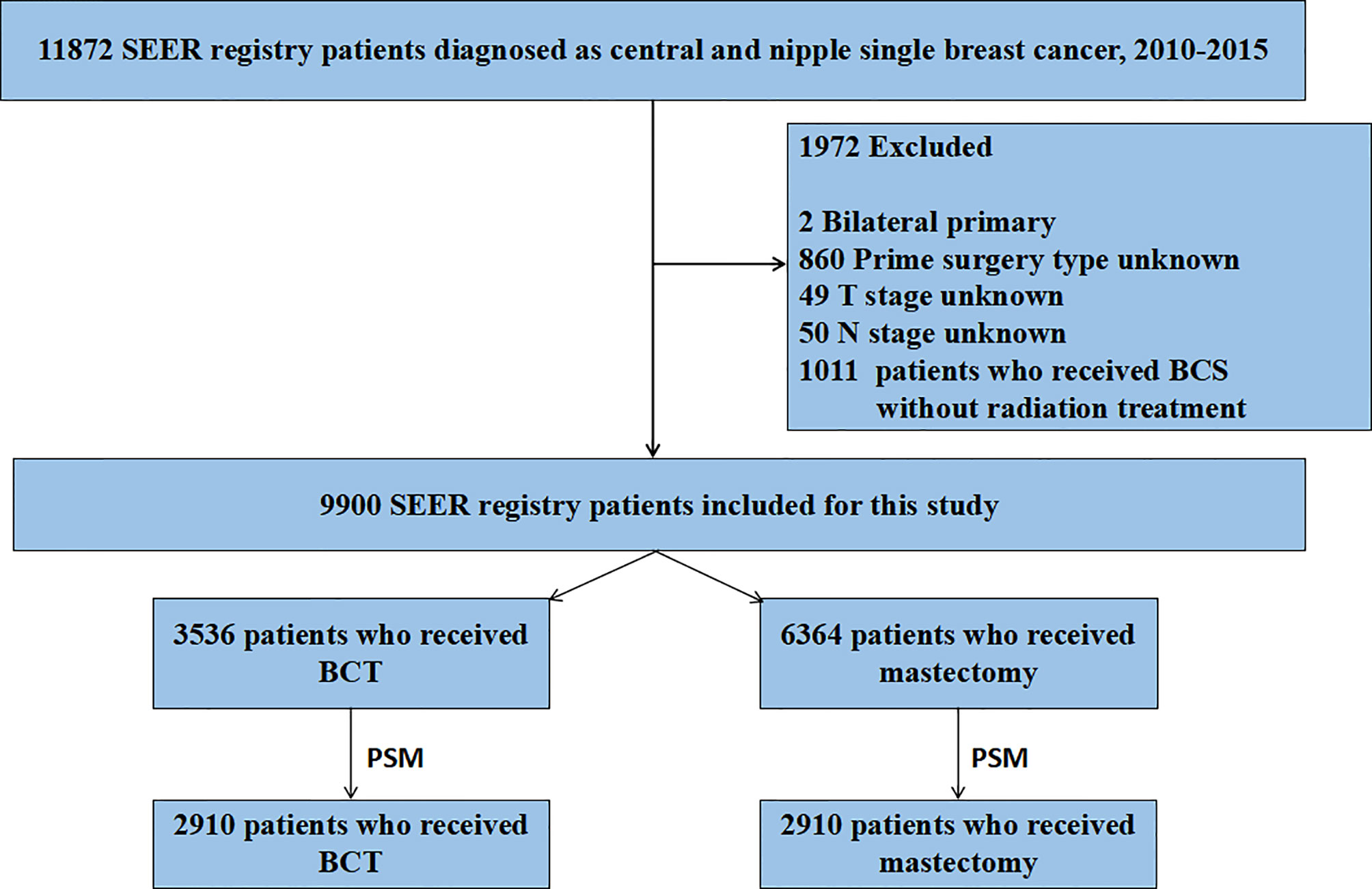 PDF] A Systematic Review on Prevention and Treatment of Nipple
