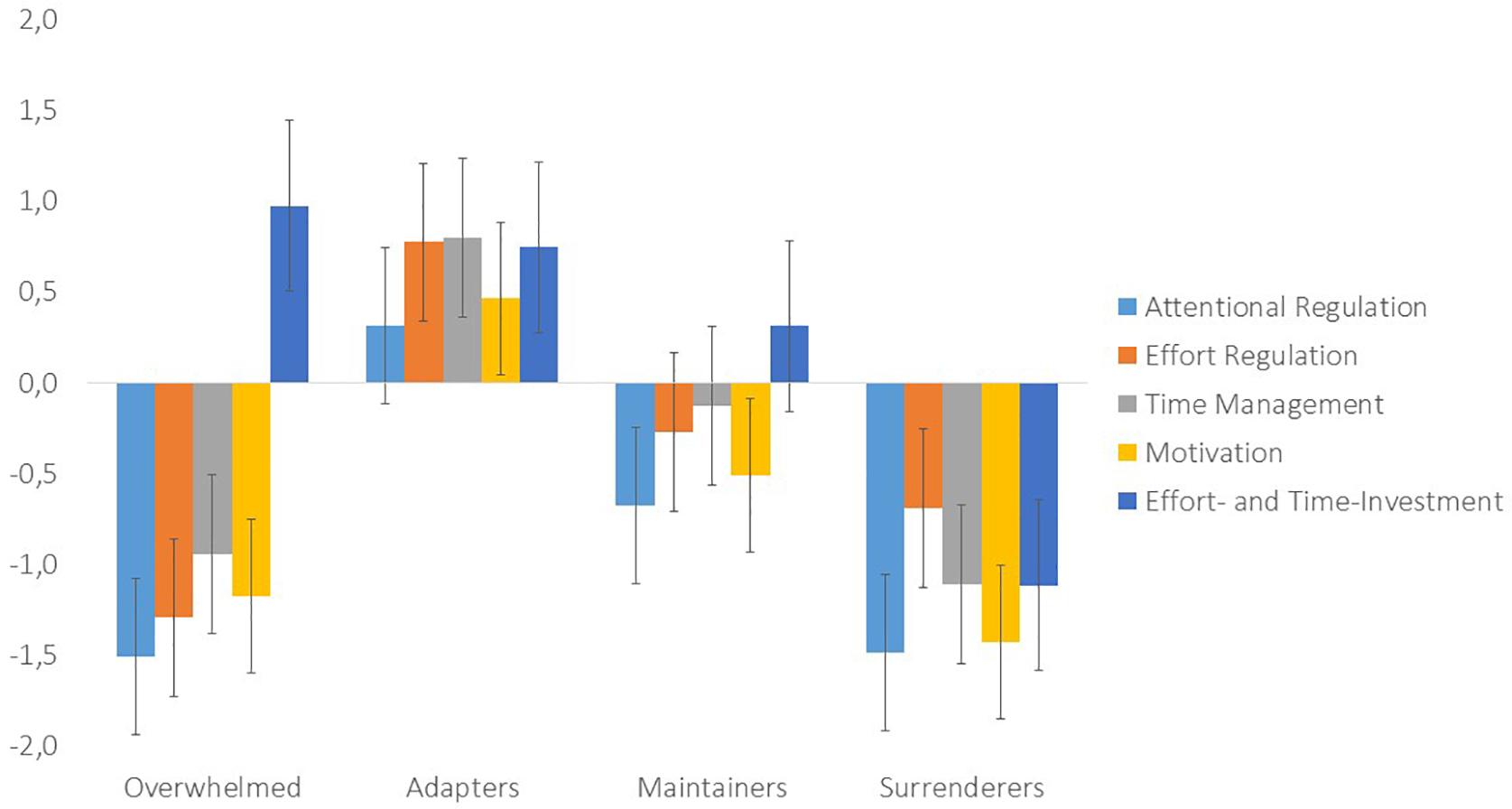 Frontiers The effect of students' online learning experience on