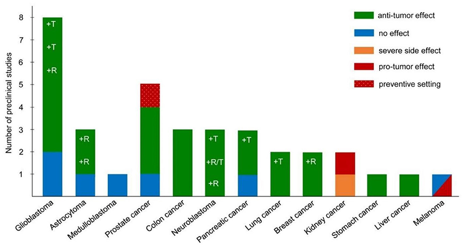 Frontiers | A Clinical Perspective of Low Carbohydrate Ketogenic Diets ...