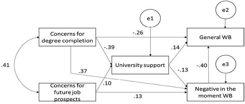 Carrying out qualitative research under lockdown – Practical and