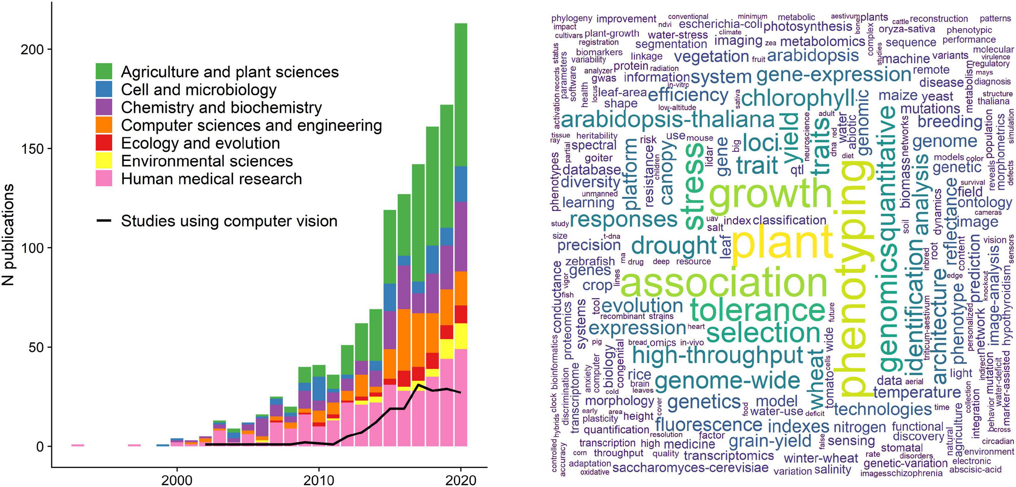 Computing With Chemicals Makes Faster, Leaner AI - IEEE Spectrum