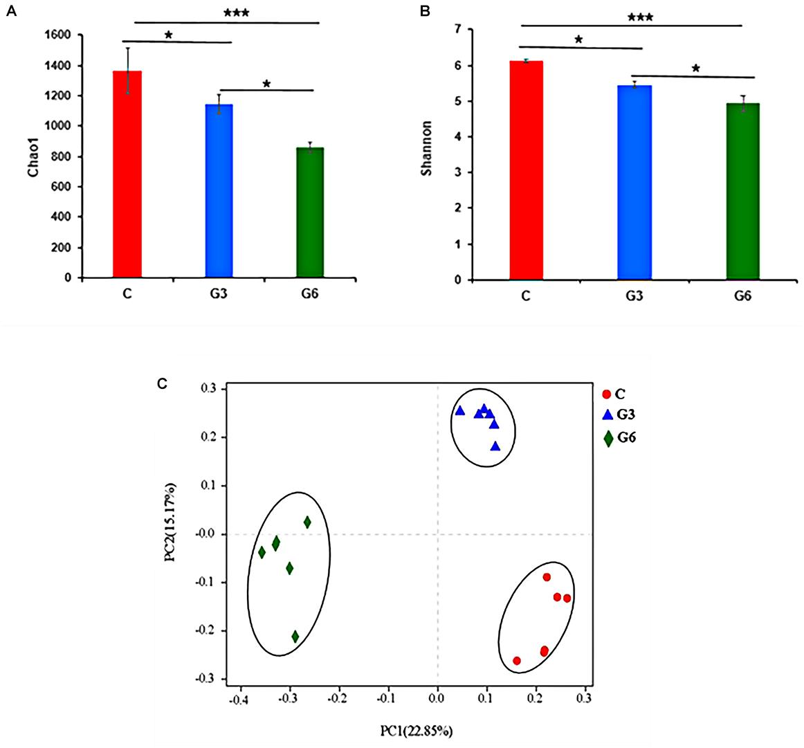Label The Diagram Below To Show The Relationship Between Nutritional Modes Of Bacteria label-the-diagram-below-to-show-the-relationship-between-nutritional-modes-of-bacteria