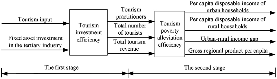poverty tourism case study www.frontiersin.org