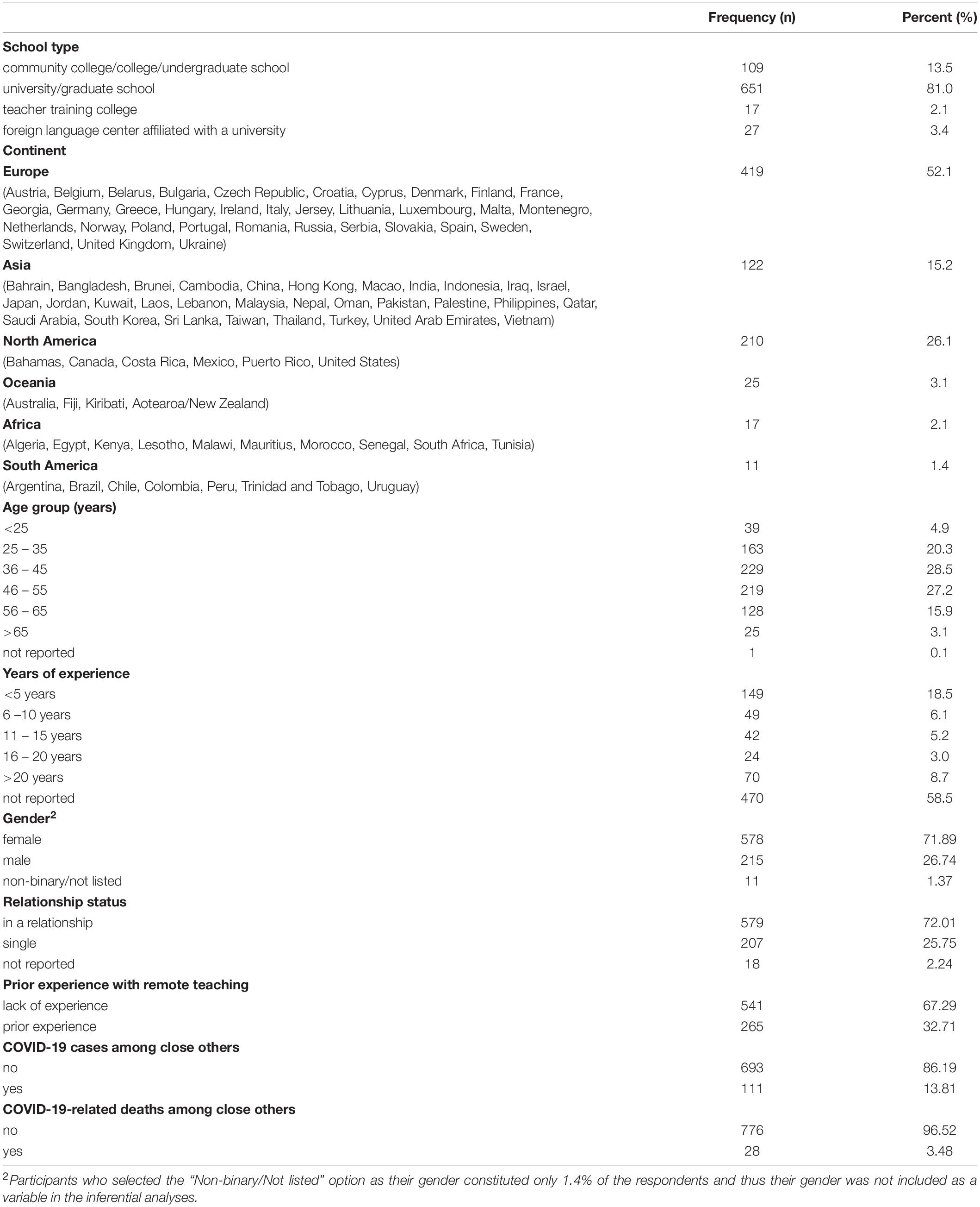 Nasal Steroid Budesonide