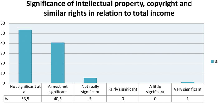 Nota Bene: The Unpublic Intellectual