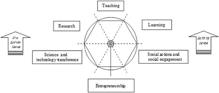 The Mackinlay ranking of perceptual task.