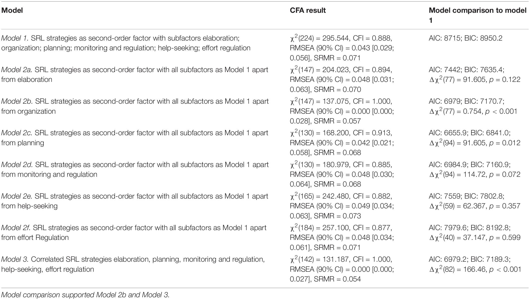 Frontiers Self Regulation In Informal Workplace Learning Influence Of Organizational Learning Culture And Job Characteristics Psychology