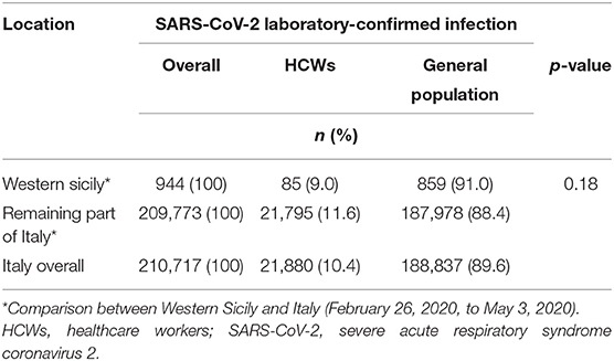 SARS-CoV-2 incidence, transmission, and reinfection in a rural and