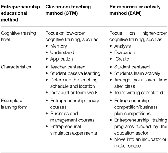 Entrepreneurship and Business Planning Lecture Compilation