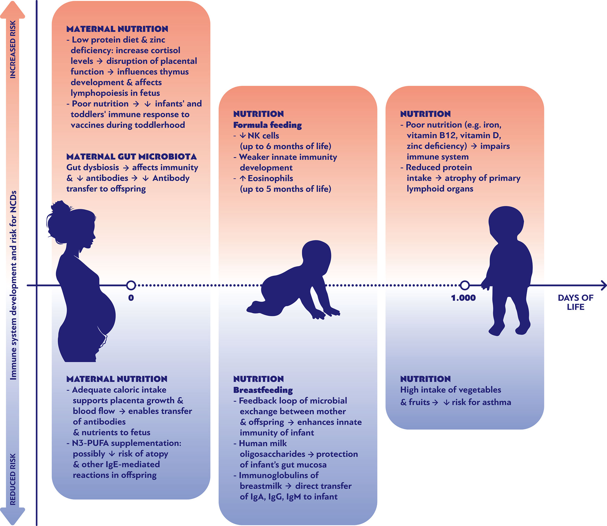 Frontiers  Limited Neonatal Carbohydrate-Specific Antibody