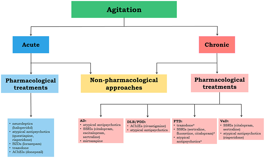 Rexulti Works for Agitation in Alzheimer's, Despite Risks, Says FDA Staff