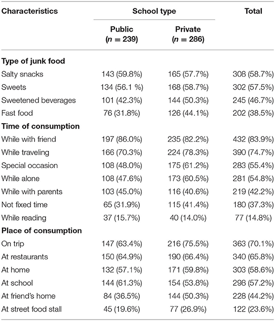 junk food research paper www.frontiersin.org
