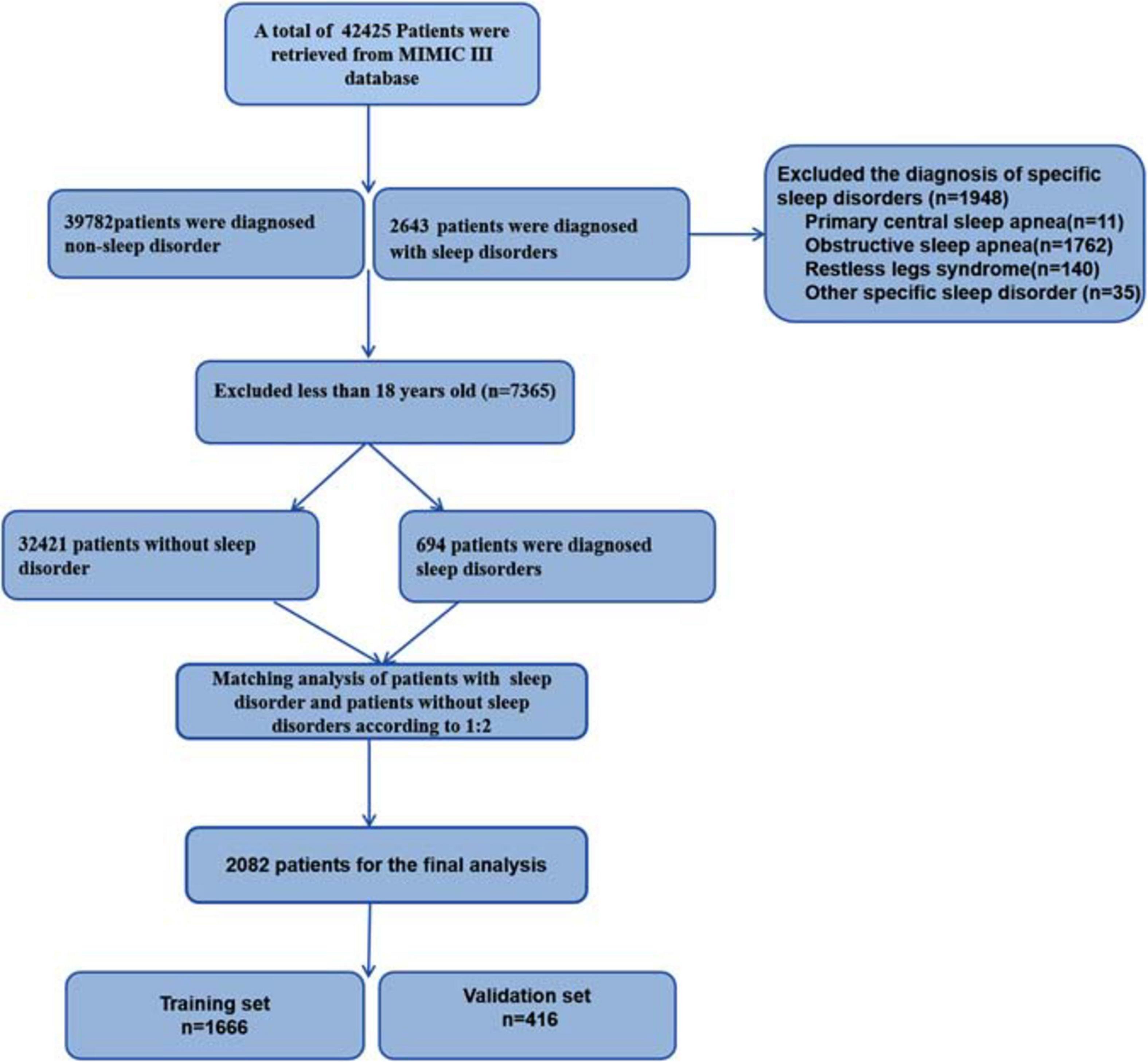 Mean platelet volume levels in children with sleep-disordered