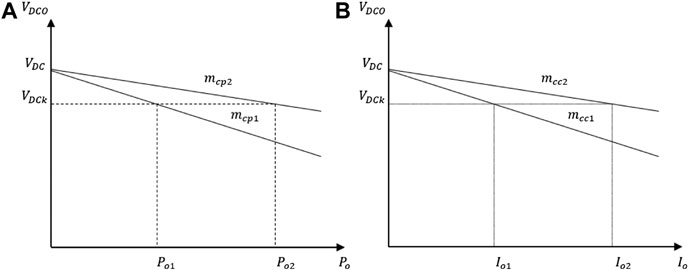 Frontiers | Review of Control Strategies for DC Nano-Grid