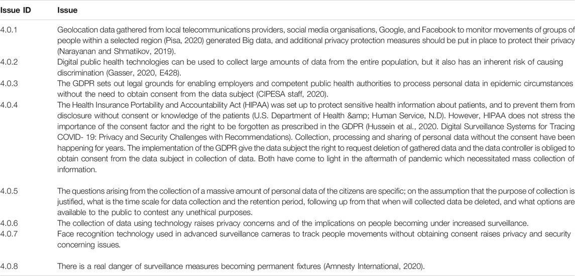 Tracking coronavirus: big data and the challenge to privacy