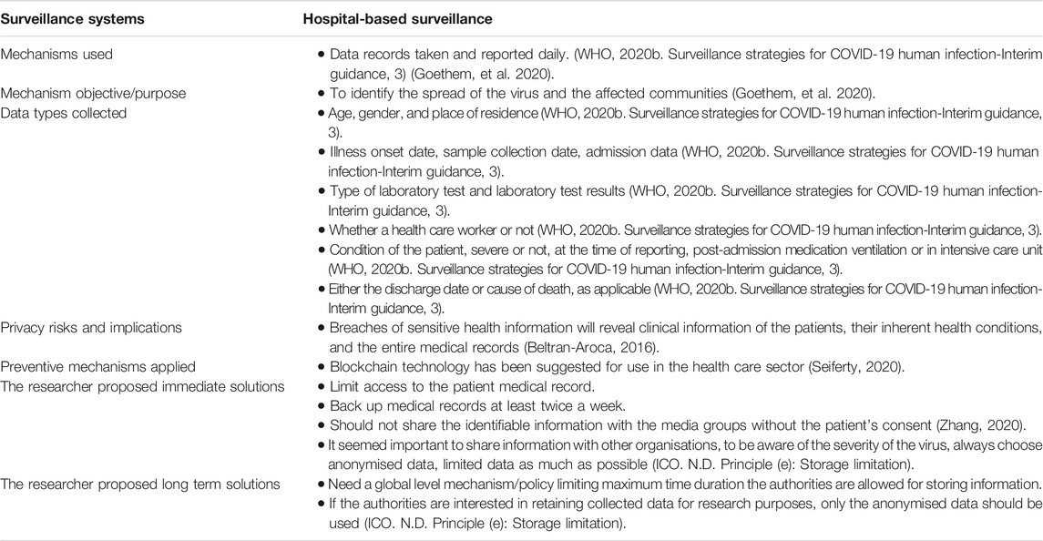 Tracking coronavirus: big data and the challenge to privacy