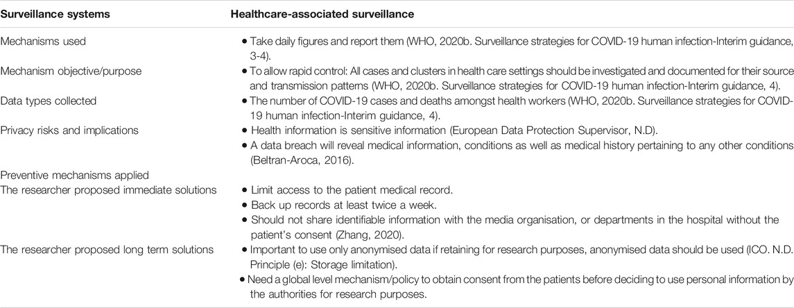 Tracking coronavirus: big data and the challenge to privacy