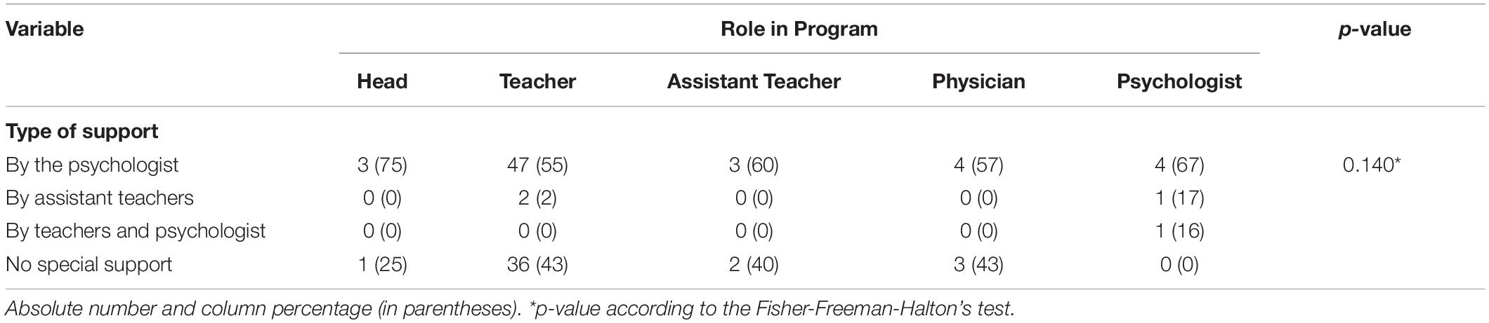 www.frontiersin.org