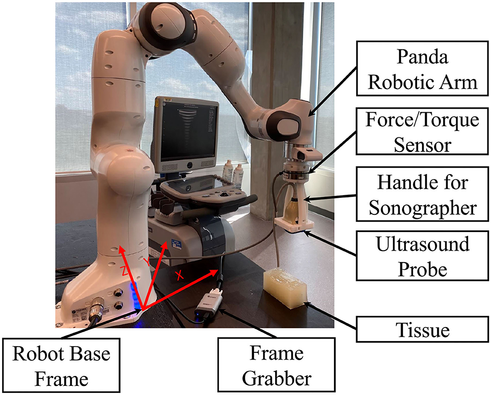 | Robotic Scanning With Real-Time Image-Based Force Adjustment: Quick Response for Enabling Physical Distancing During the COVID-19 Pandemic