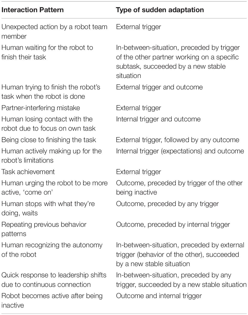 www.frontiersin.org