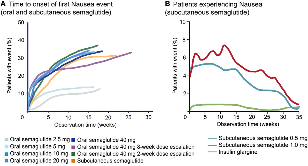 Low-Dose Semaglutide Can Ease Insulin Need in Early T1D, Small Series Shows