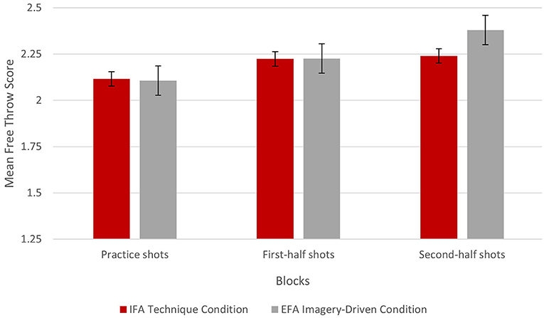 Game Score: Focus on Scoring  Squared Statistics: Understanding Basketball  Analytics