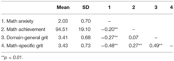 Mean std. Шкала грит. CFADS формула. Math Anxiety. Symbols of mean and Standard deviation.