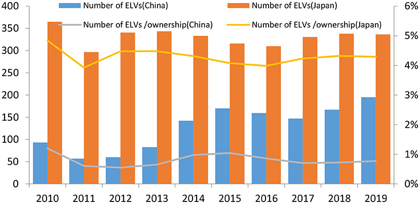 Automotive End-of-Life (ELV) Compliance Requirements