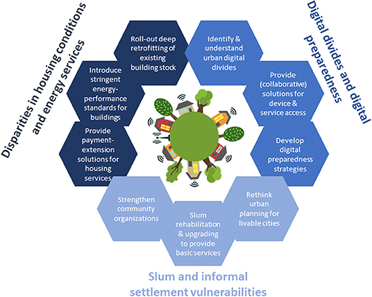 Impacts of COVID-19 Outbreak on the Municipal Solid Waste Management: Now  and beyond the Pandemic