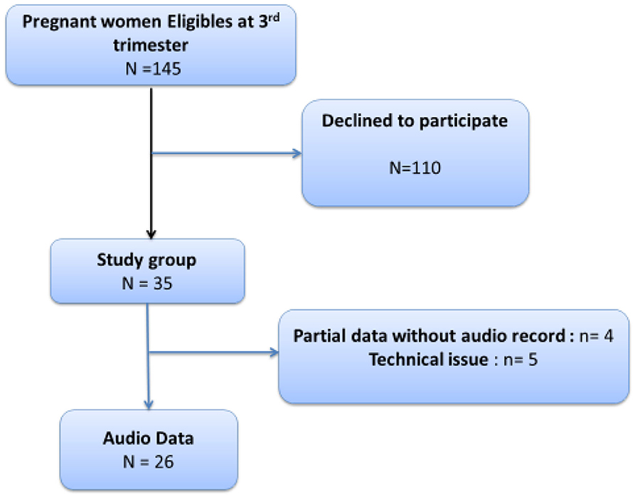 define child directed speech