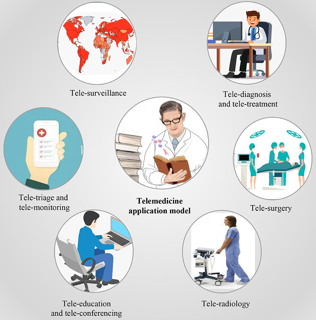 Progress and Ongoing Challenges to Electronic Public Health Reporting Among  Non-Federal Acute Care Hospitals