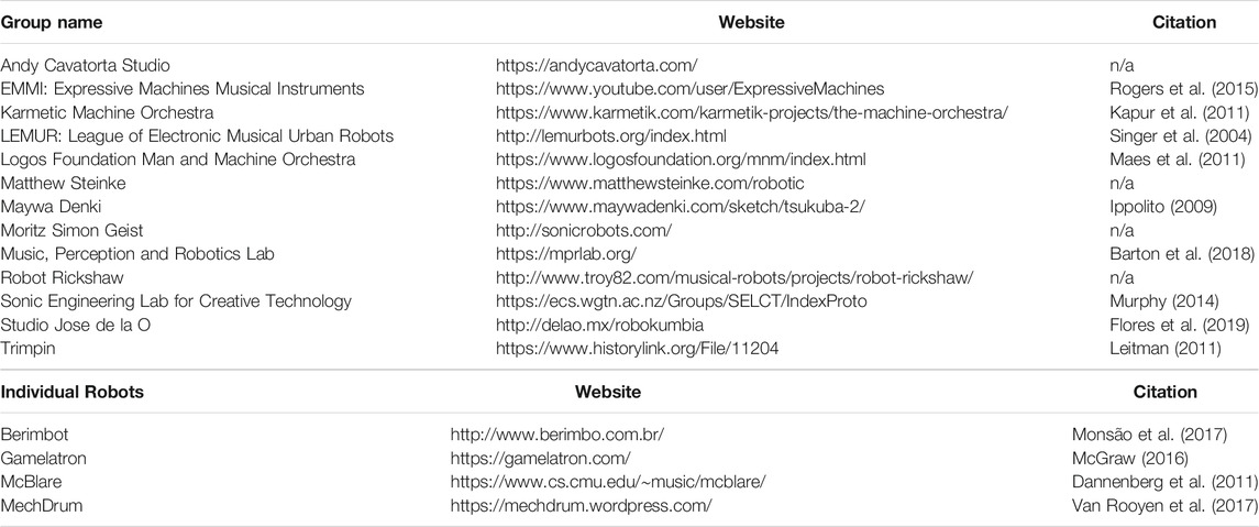 www.frontiersin.org