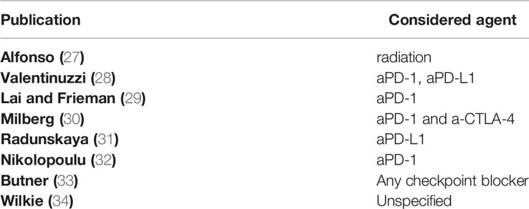 www.frontiersin.org
