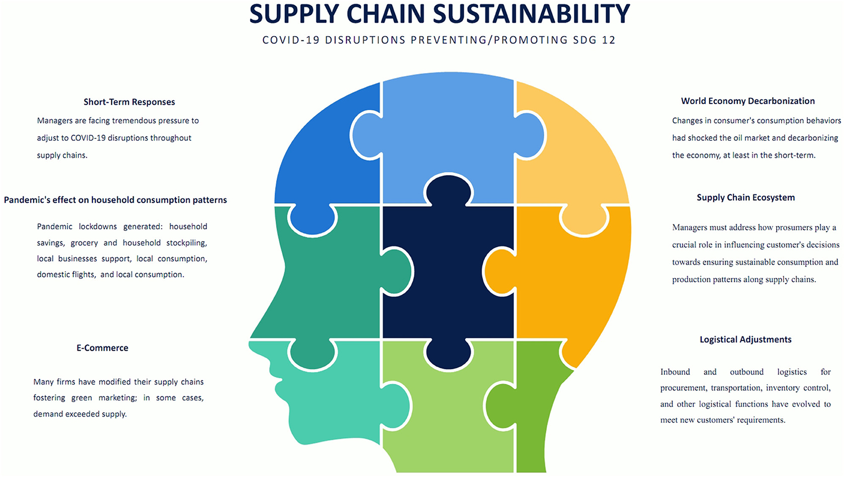 Pandemic, climate change influence more sustainable products