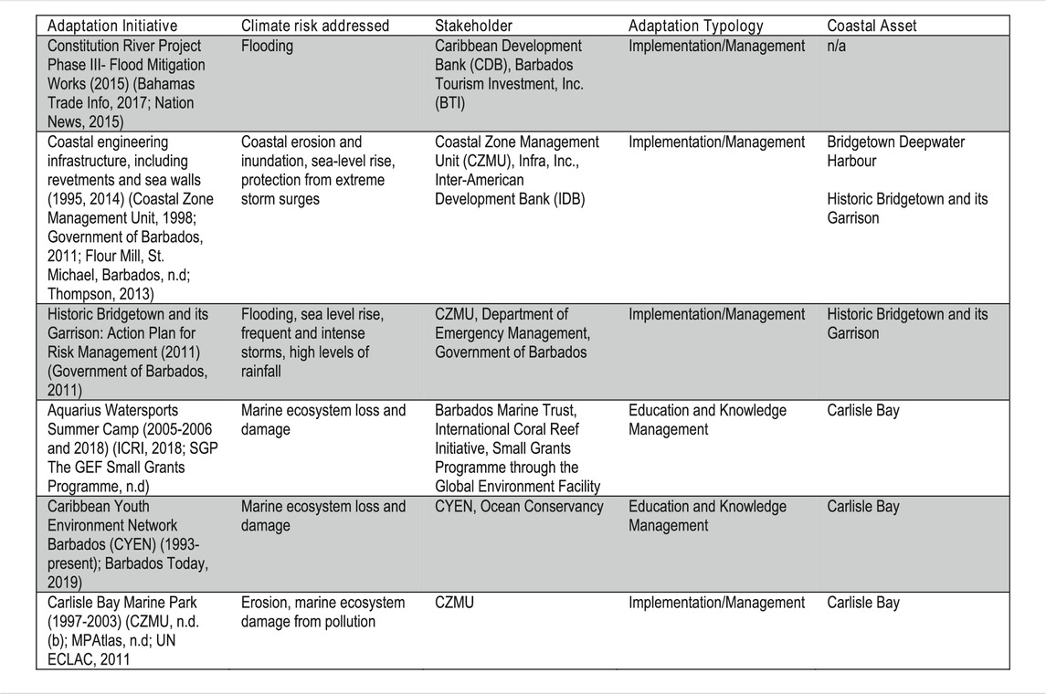 The Bridgetown Initiative, A climate and development plan for