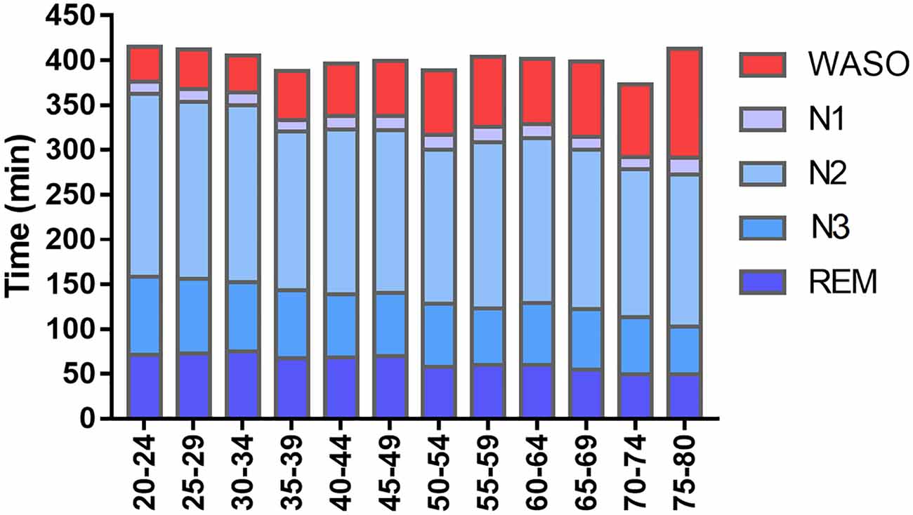 Frontiers Sleep in Older Adults and Its Possible Relations With COVID-19 foto